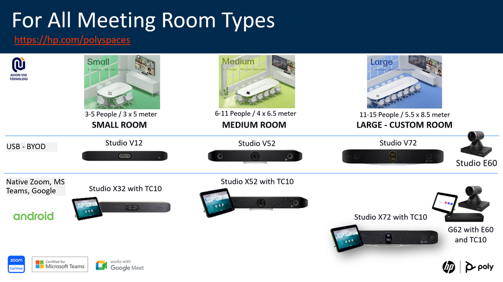 Poly Video Conference Solution Portfolio